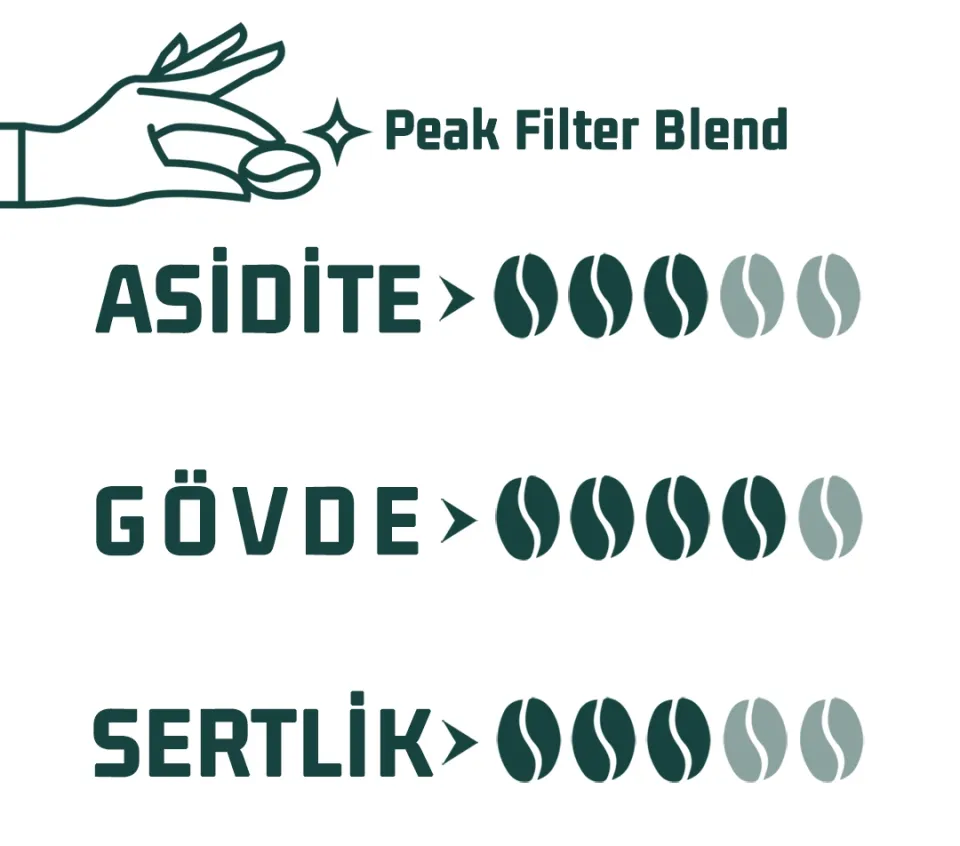 Haldia 6x100gr Espresso ve Filtre Kahve Blend Tadım Seti