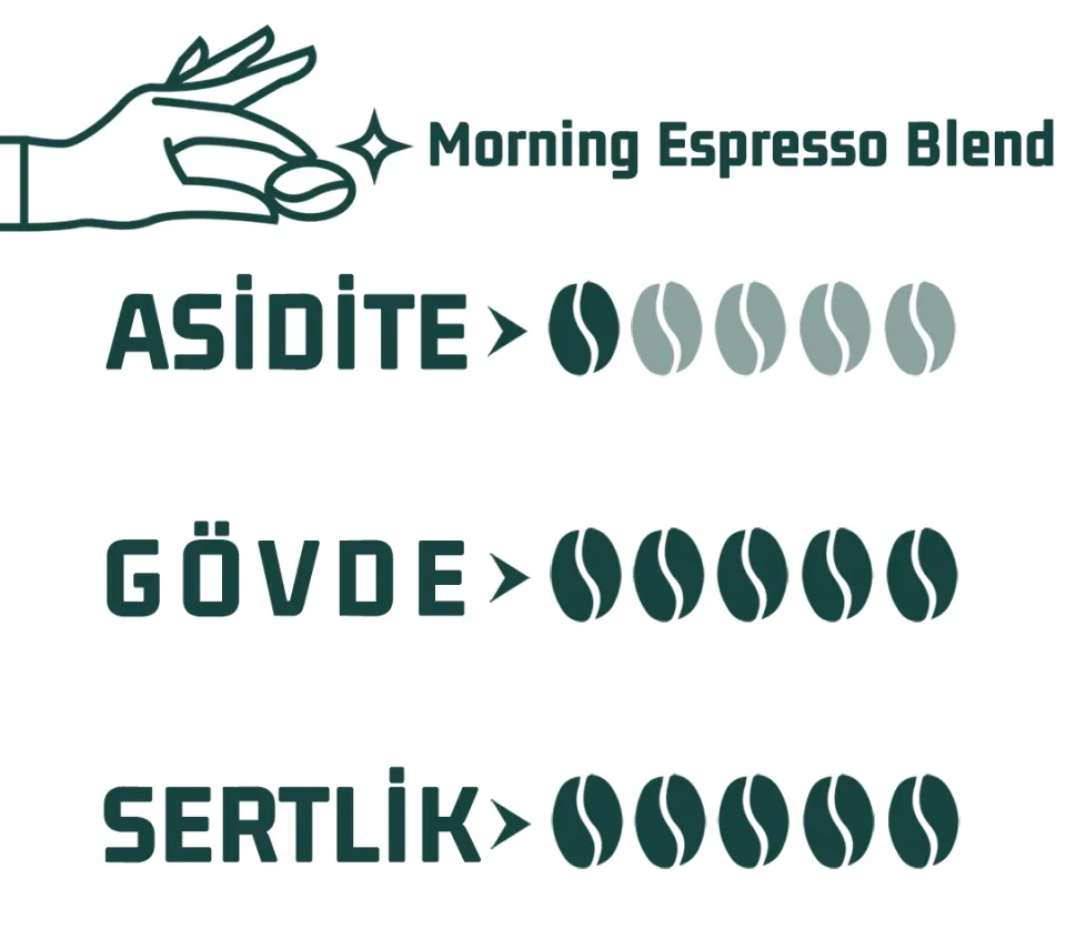 Haldia 6x100gr Espresso ve Filtre Kahve Blend Tadım Seti