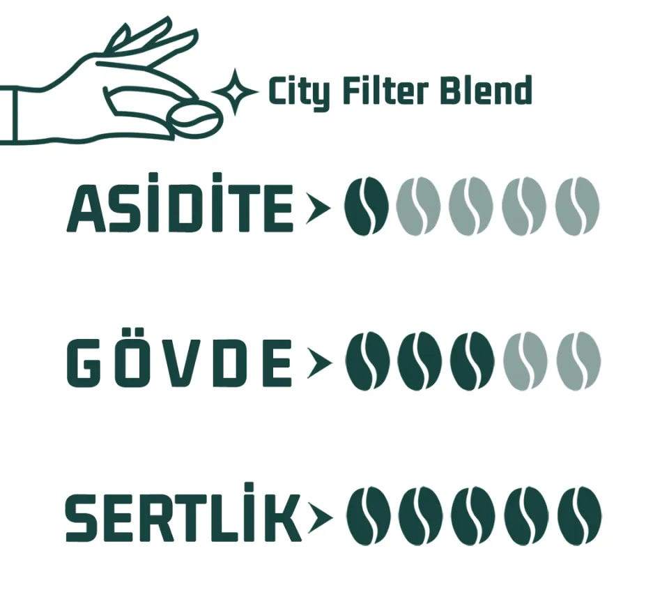 Haldia 6x100gr Espresso ve Filtre Kahve Blend Tadım Seti