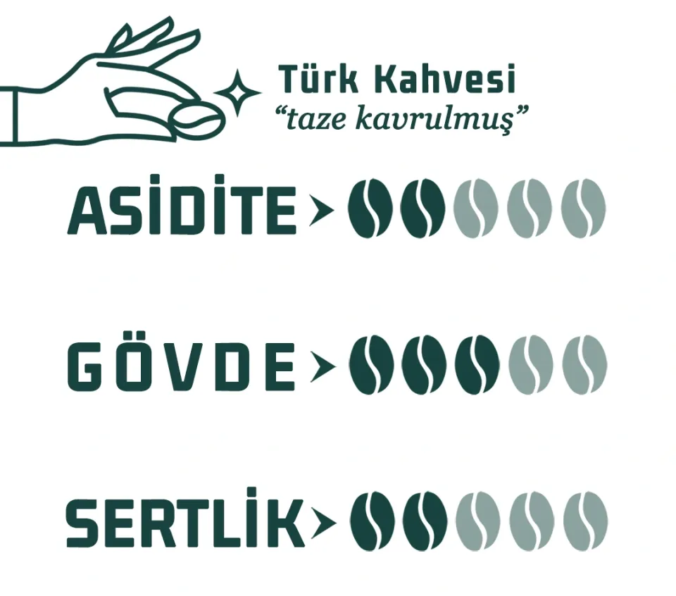 Taze Kavrulmuş Türk Kahvesi 100gr.